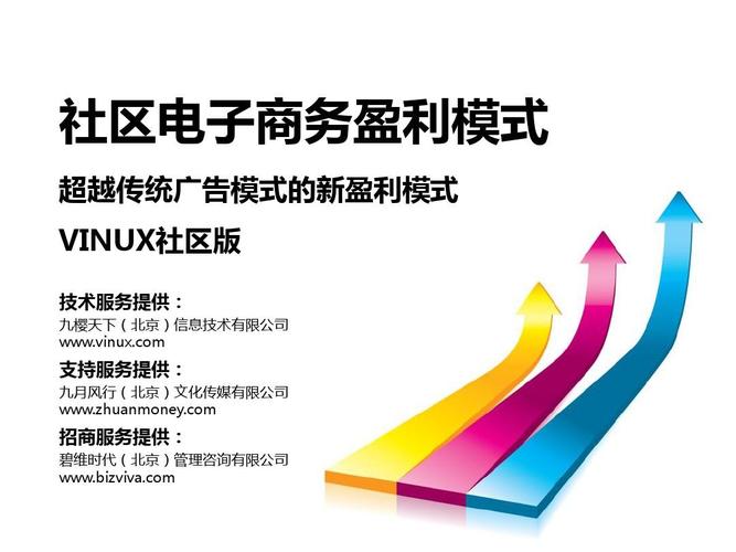 招商服务提供: 碧维时代(北京)管理咨询